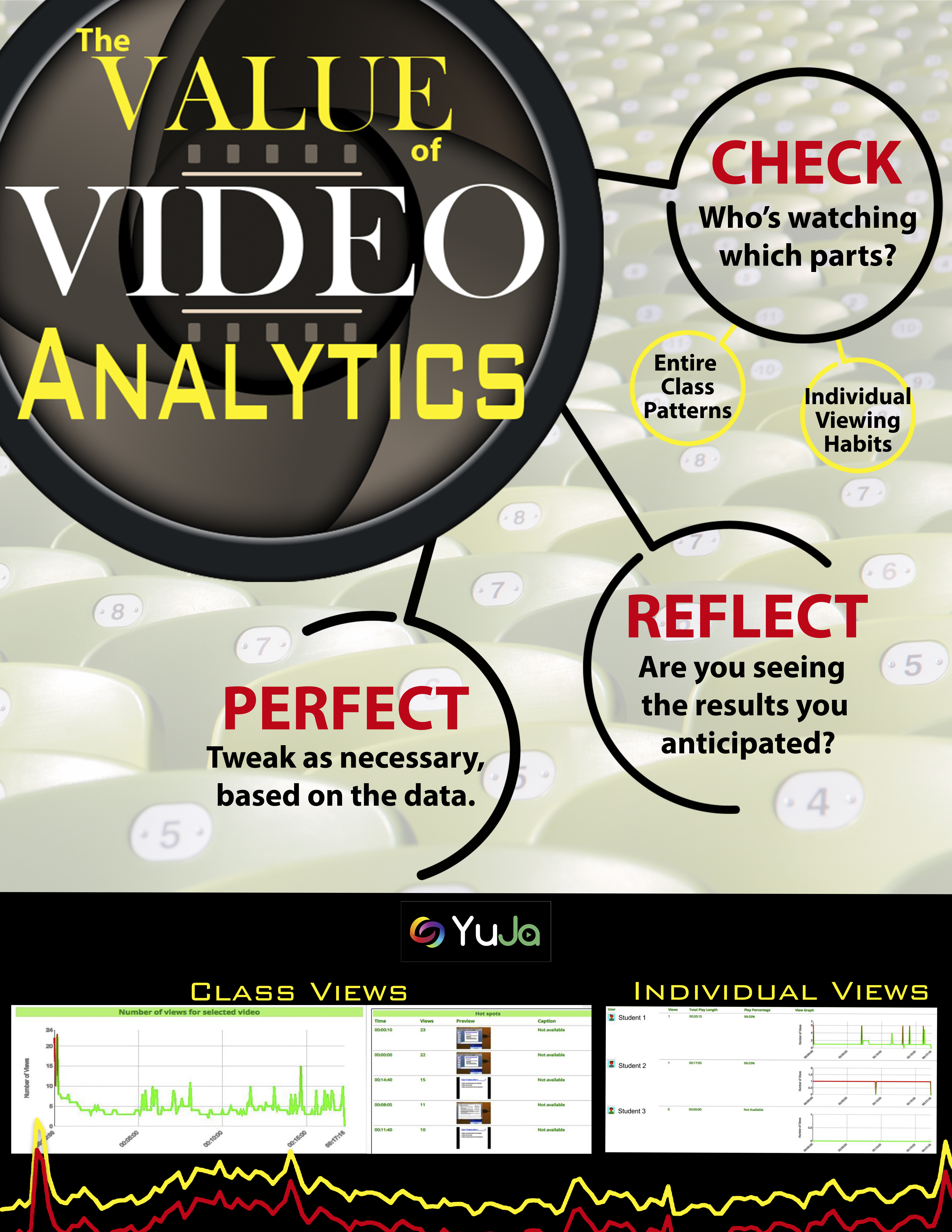 Value of Video Analytics Poster_YuJa_Hurlbert_2017